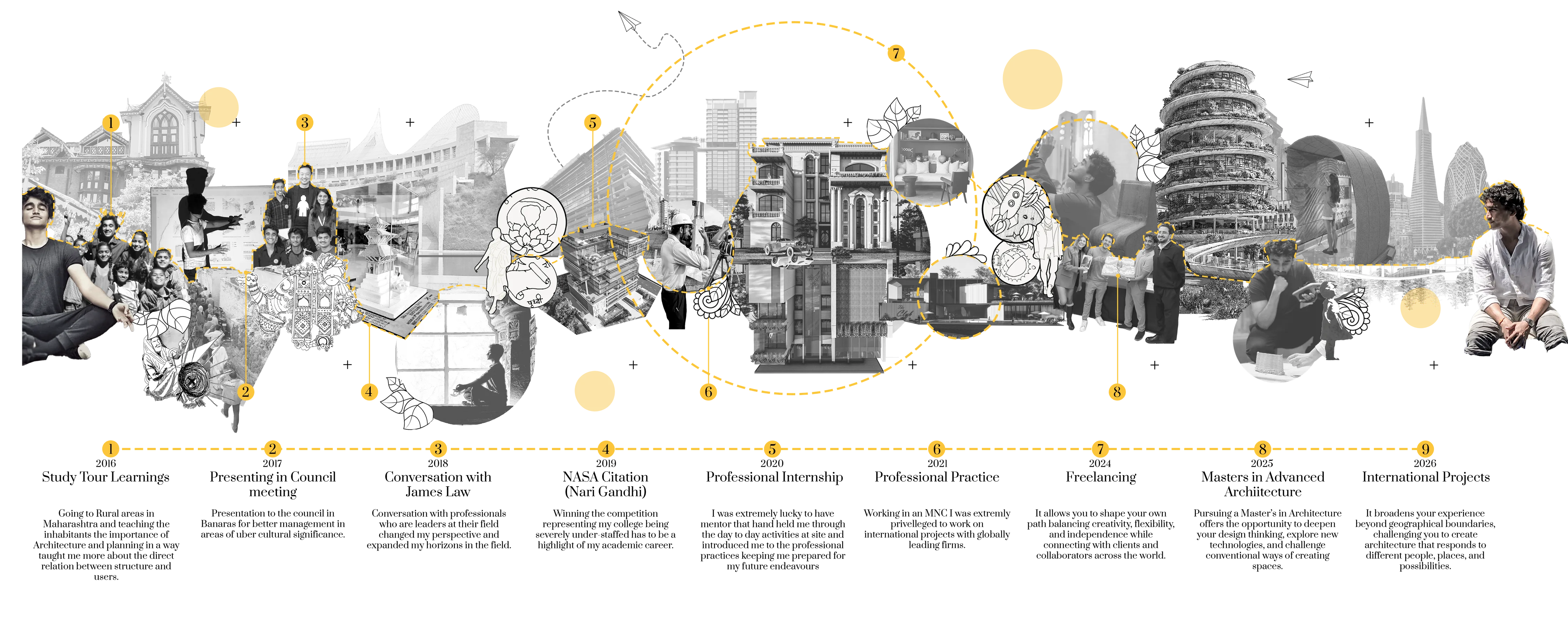 Career timeline — Ar. Kshitij Shetty, 2016 to 2026